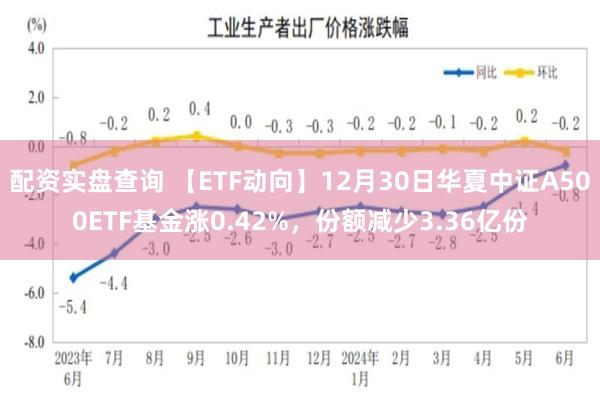 配资实盘查询 【ETF动向】12月30日华夏中证A500ETF基金涨0.42%，份额减少3.36亿份